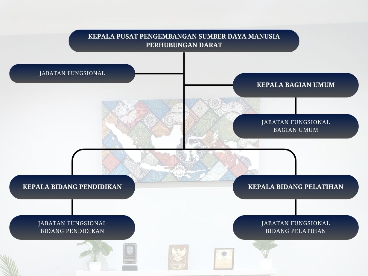 organization-structure2y10uda8f75aeitggqcvyrqnucltgbphyzc3t83poqbpasdq7vkse68k1725507538.jpg